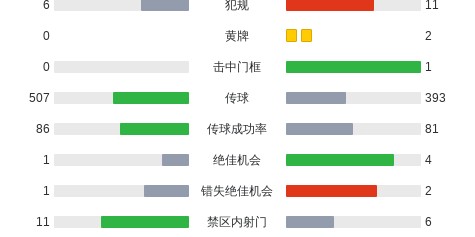 阿贾克斯2-0布雷达，格洛赫建功，米卡-古茨锦上添花