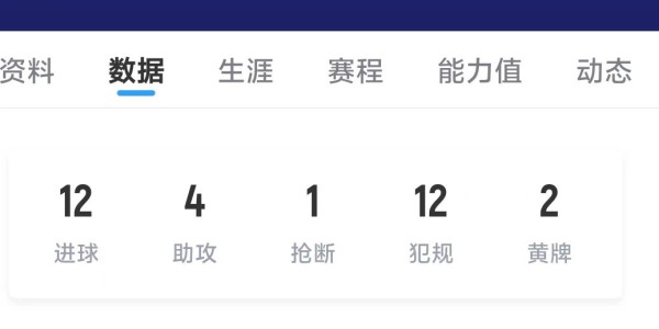 这钱花的值！卡迪斯中超连续7场破门并打入12球，三镇200万欧引入